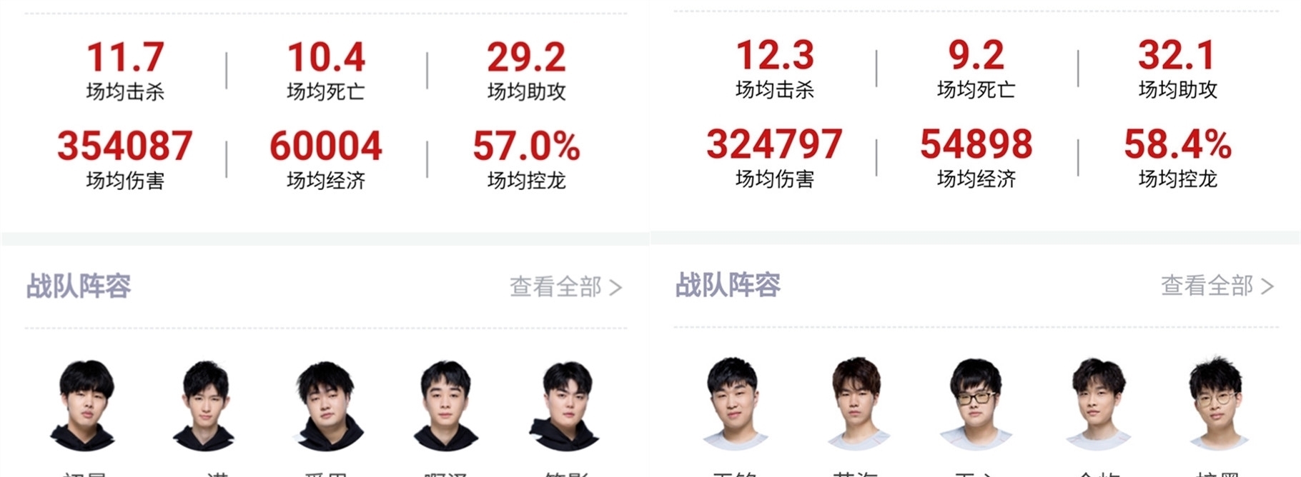 科尔尼的名