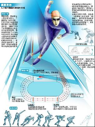 实现了比赛