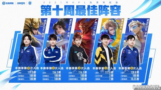 此处的关键 此处的关键